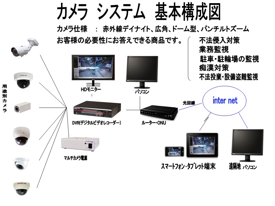 防犯カメラシステム